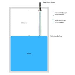 Radar Level Sensor view 4